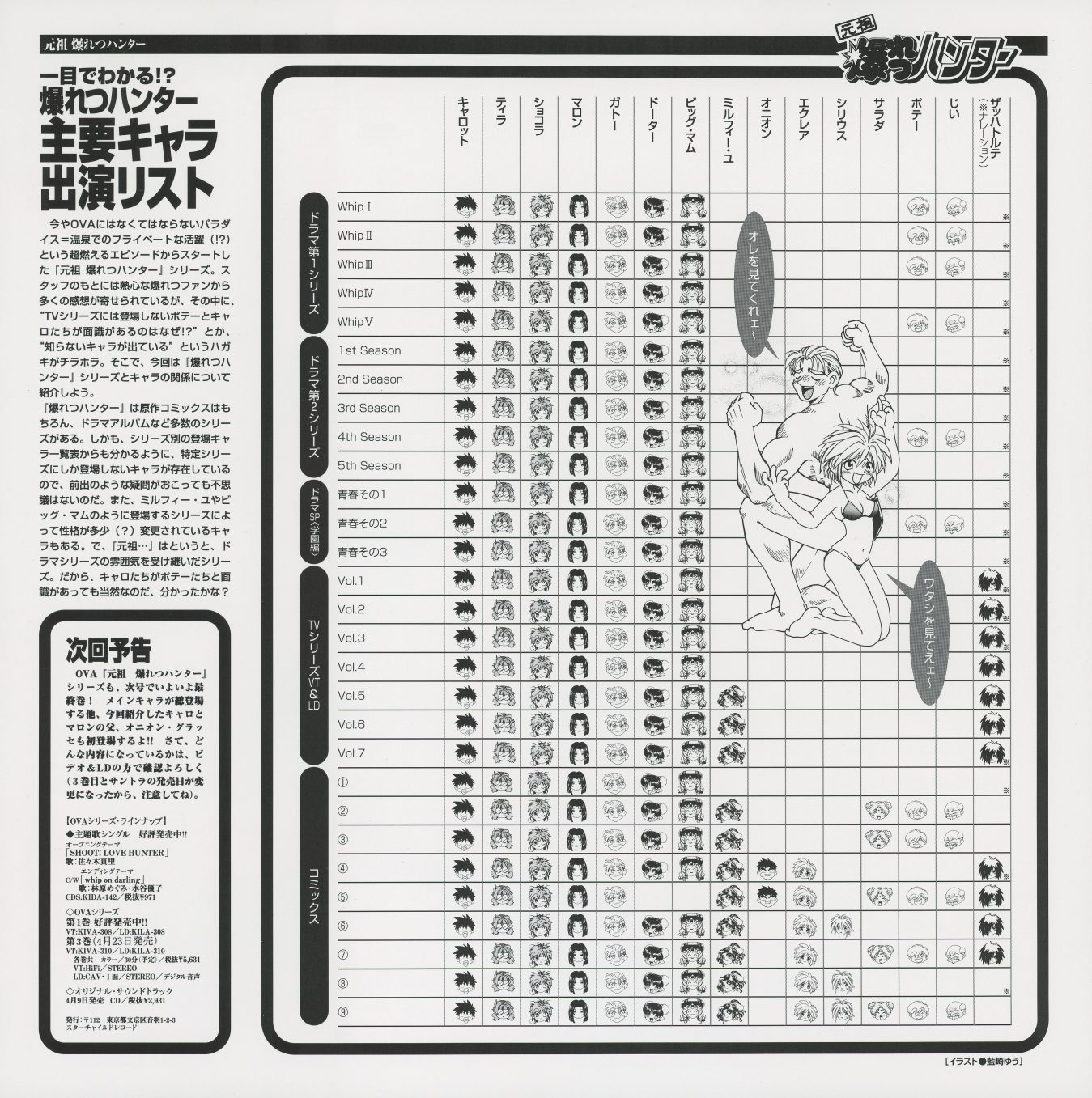 Vol.2 booklet — 「主要キャラ出演リスト」(Major Character Appearance List). Grid tracking every named character across all TV series seasons (Seasons 1–5) and all OVA volumes. Portrait icons populate each cell. Catalog reference: KILA-309/KIVA-309.