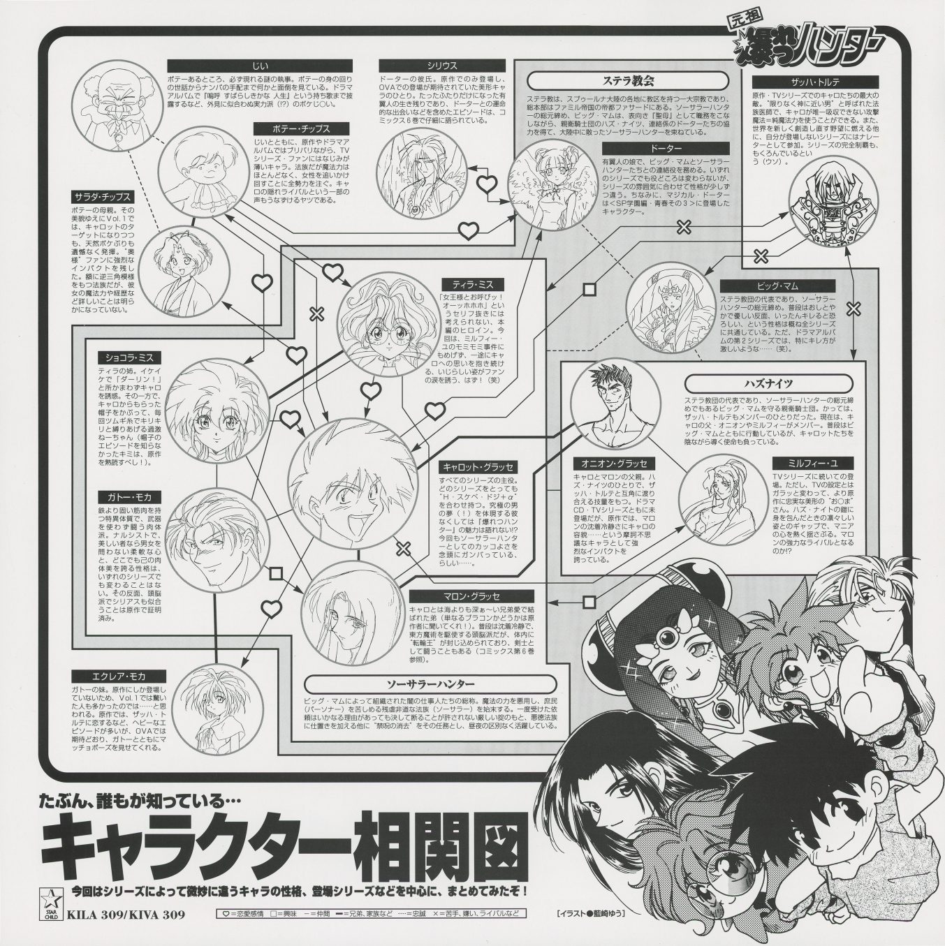 Vol.2 booklet — 「キャラクター相関図」(Character Relationship Diagram). Approximately thirty characters mapped with directional connection lines indicating romantic interest, rivalry, and family ties. KILA-309/KIVA-309.