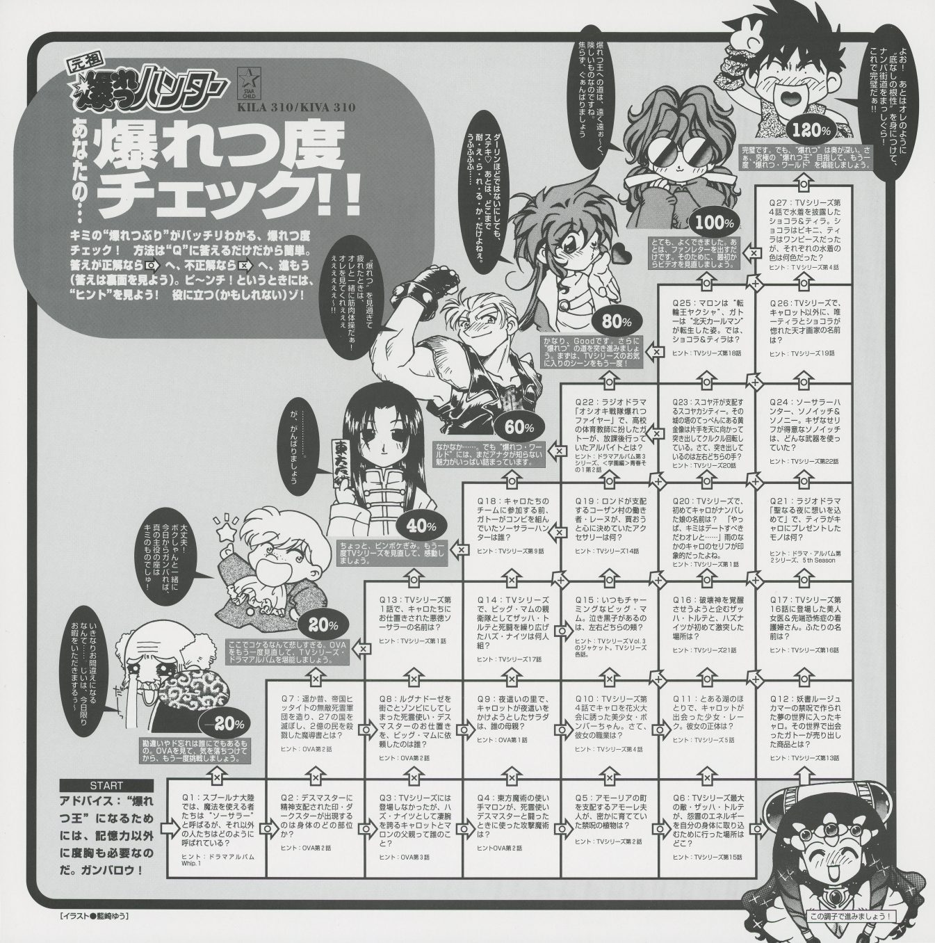 Vol.3 booklet — 「爆れつ度チェック!!」(Sorcerer Hunters Knowledge Check!!). Flowchart quiz with approximately 30 questions branching to five result tiers from 20% to 120% completion. Questions span TV series seasons, manga, drama albums, and OVA. Catalog reference: KILA-310/KIVA-310.