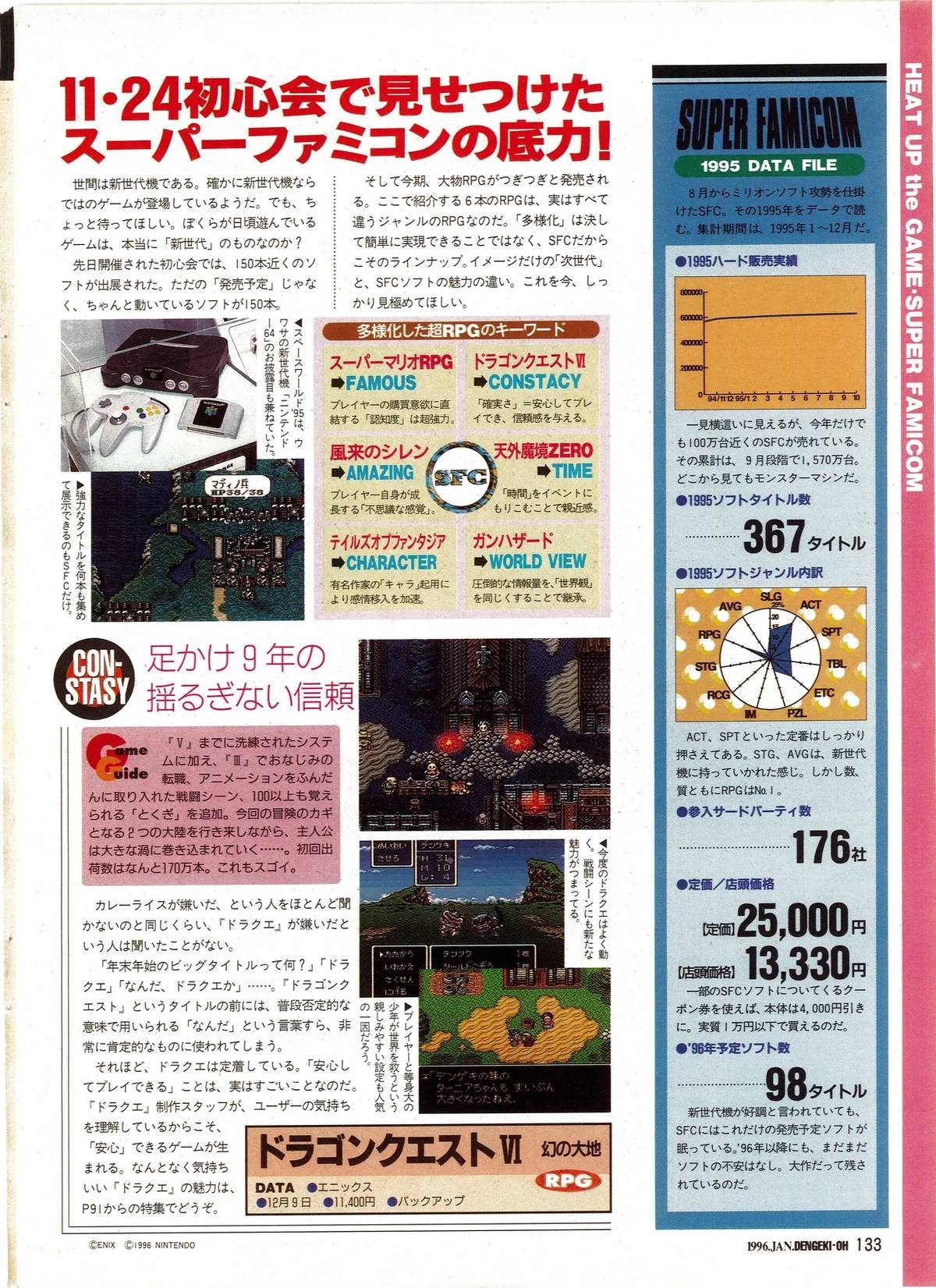 Vol. 44, p.133. The 1995 SFC Data File and RPG keyword spread. Left column: six keyword categories with game thumbnails. Right: SUPER FAMICOM 1995 DATA FILE — 367 titles released, 176 publishers, average retail ¥25,000, discount price ¥13,330, 98 titles scheduled for 1996. Bottom: extended Dragon Quest VI preview under the CONSTACY keyword. [DIAGRAM]