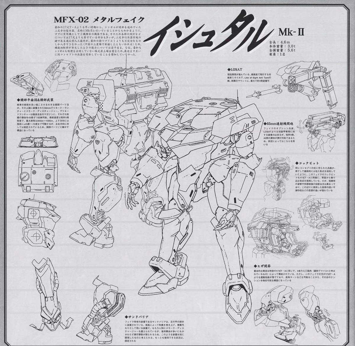 MFX-02 メタルフェイク イシュタル Mk-II — full design sheet from the Vol.3 companion booklet. Orthographic views, detail callouts, component breakdowns. Design: 出渕裕 (Izubuchi Yutaka). The Mk-II is the opposing faction's answer to the T·A series — same bipedal mechanized-infantry concept, different state-actor origin.
