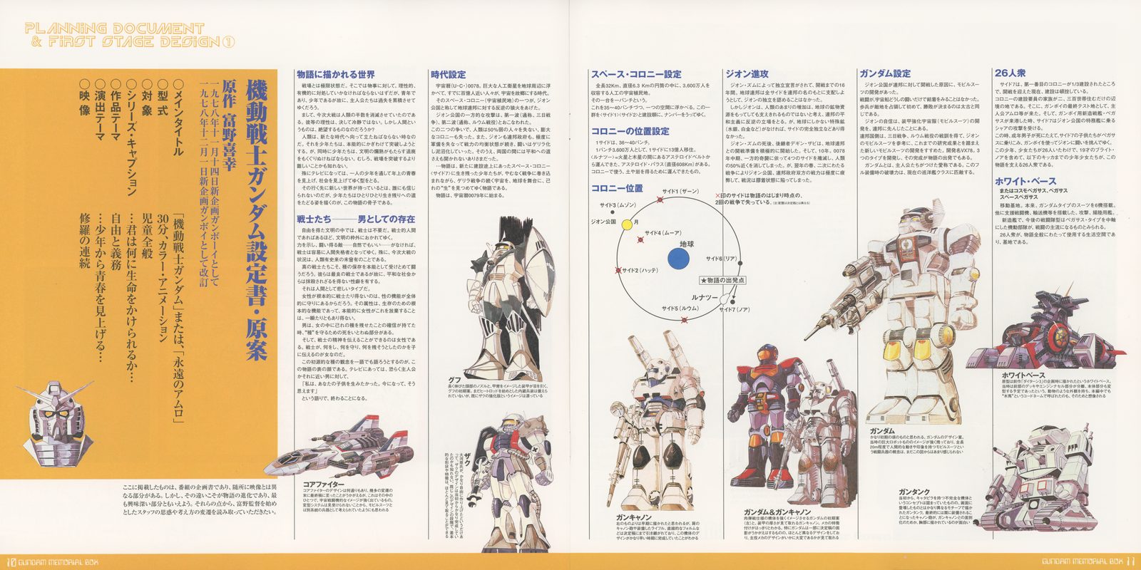 PLANNING DOCUMENT & FIRST STAGE DESIGN — 機動戦士ガンダム 設定書・原案. The original 1979 concept flowchart: 制作に纏わる全容 (complete production overview), space colonies, Zeon forces, Gundam design, 26 named characters, White Base. Pre-production design by Okawara. Yellow spread with handwritten annotations — the pitch document that started a forty-year franchise.
