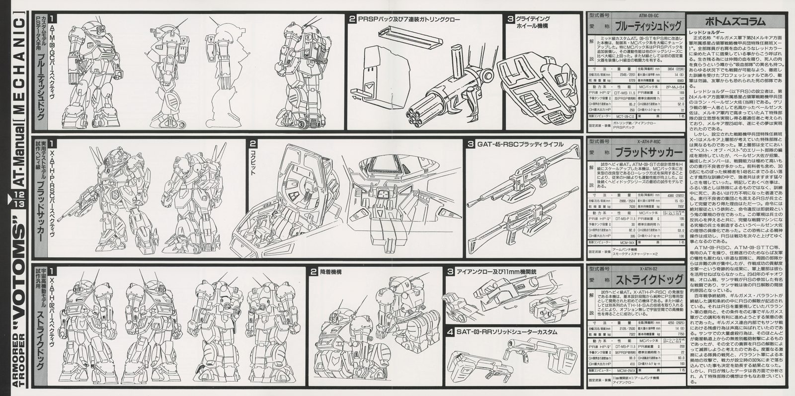 AT Manual — Bluefish Dog, Blood Sucker, Strike Dog entries. Each with full multi-view orthographic, weapons breakdown, operational notes. The Blood Sucker's distinctive arm-gun configuration shown in detail.