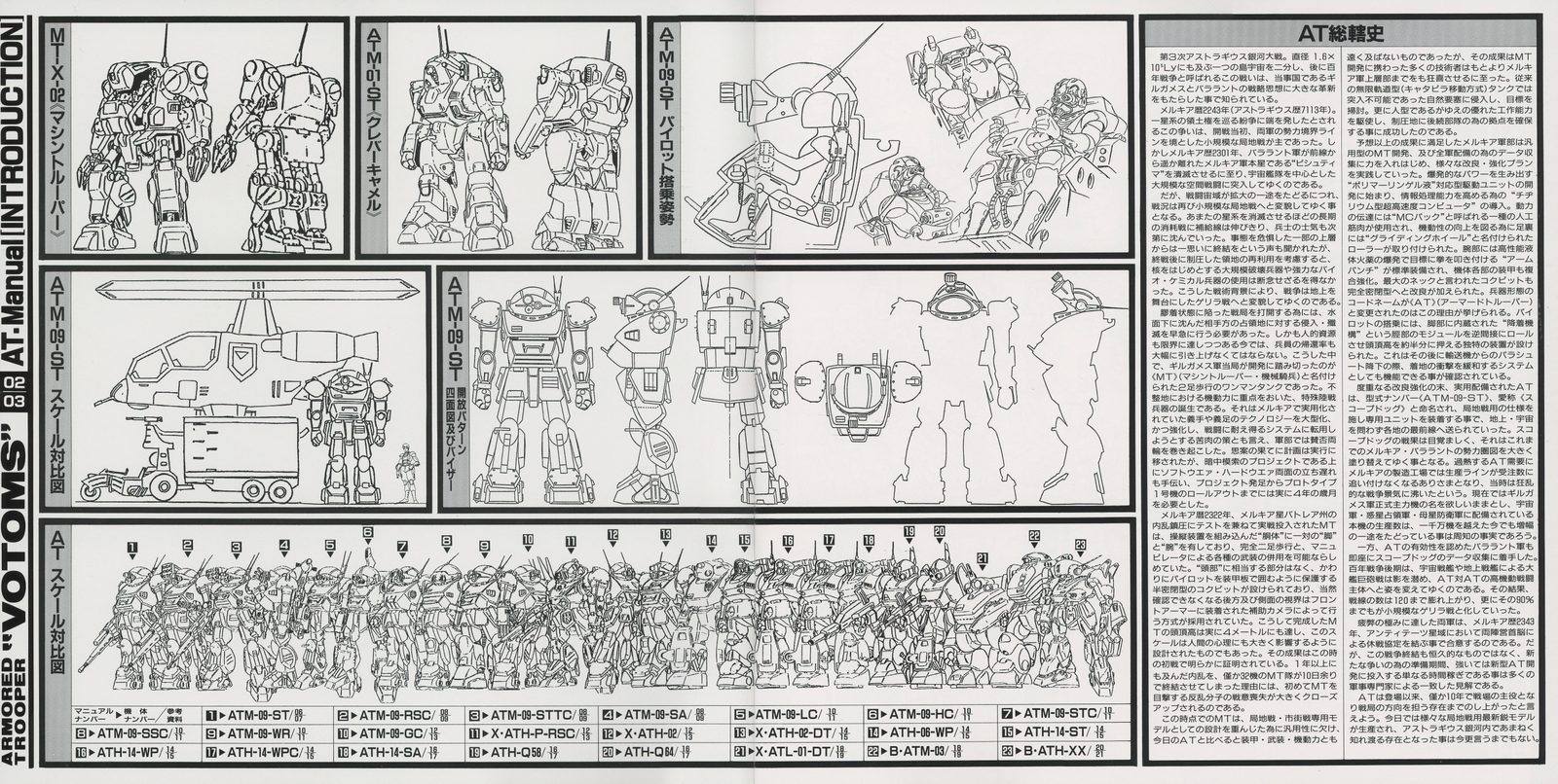 AT Manual — introduction spread. Full AT lineup silhouette sheet (top): every Armored Trooper in the series in scale comparison. Below: operational formation diagrams and AT unit deployment charts. Right column: 'AT総説史' (General AT History) and 'AT操作ガイド' (AT Operational Guide) reference text.