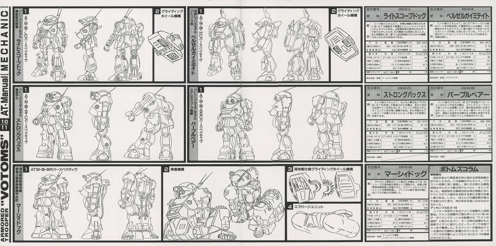 AT Manual — Light Scopedog, Berzelga Ightnaught, Strong Backs, Purple Bear, Marshydog entries. Multi-view orthographics for each. Botoms Column sidebar continues across right margin with individual unit specifications.