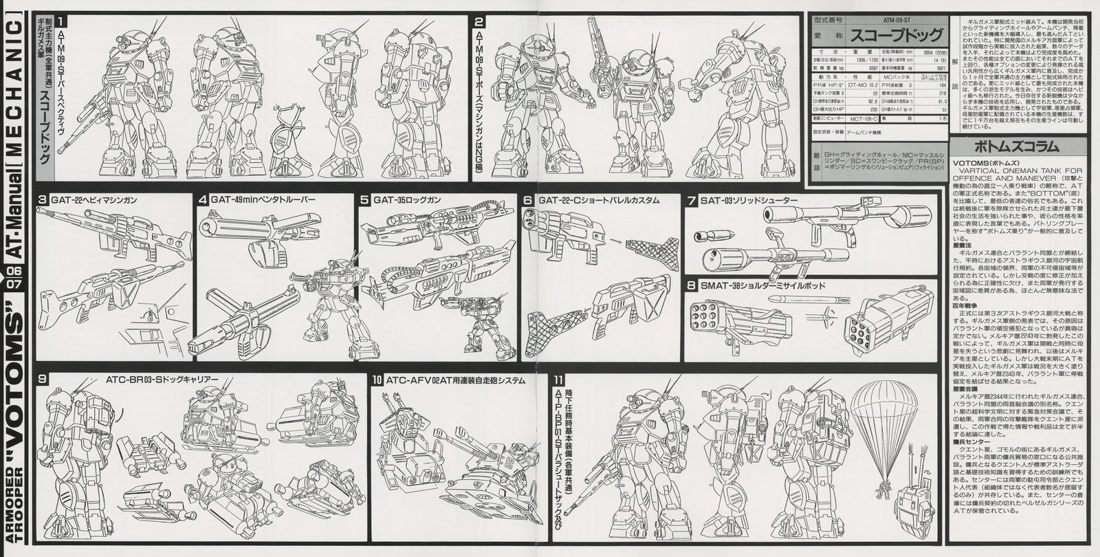 AT Manual — Scopedog MECHANIC pages. Scopedog BSC front/side/rear orthographics. Weapons array: GAT-22 Grenade Launcher, GAT-BRL Short Barrel Custom, GAT-BRL Precision Shooter, ATC-AFV missile launch system. Botoms Column sidebar: Scopedog technical specifications.