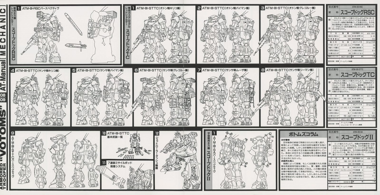 AT Manual — Scopedog variant pages. ATM-09-BTTC and ATM-09-STTC configurations with cockpit variants. Multiple AT-09 configurations in formation reference. All views: front, side, rear, three-quarter. Okawara production reference sheets.