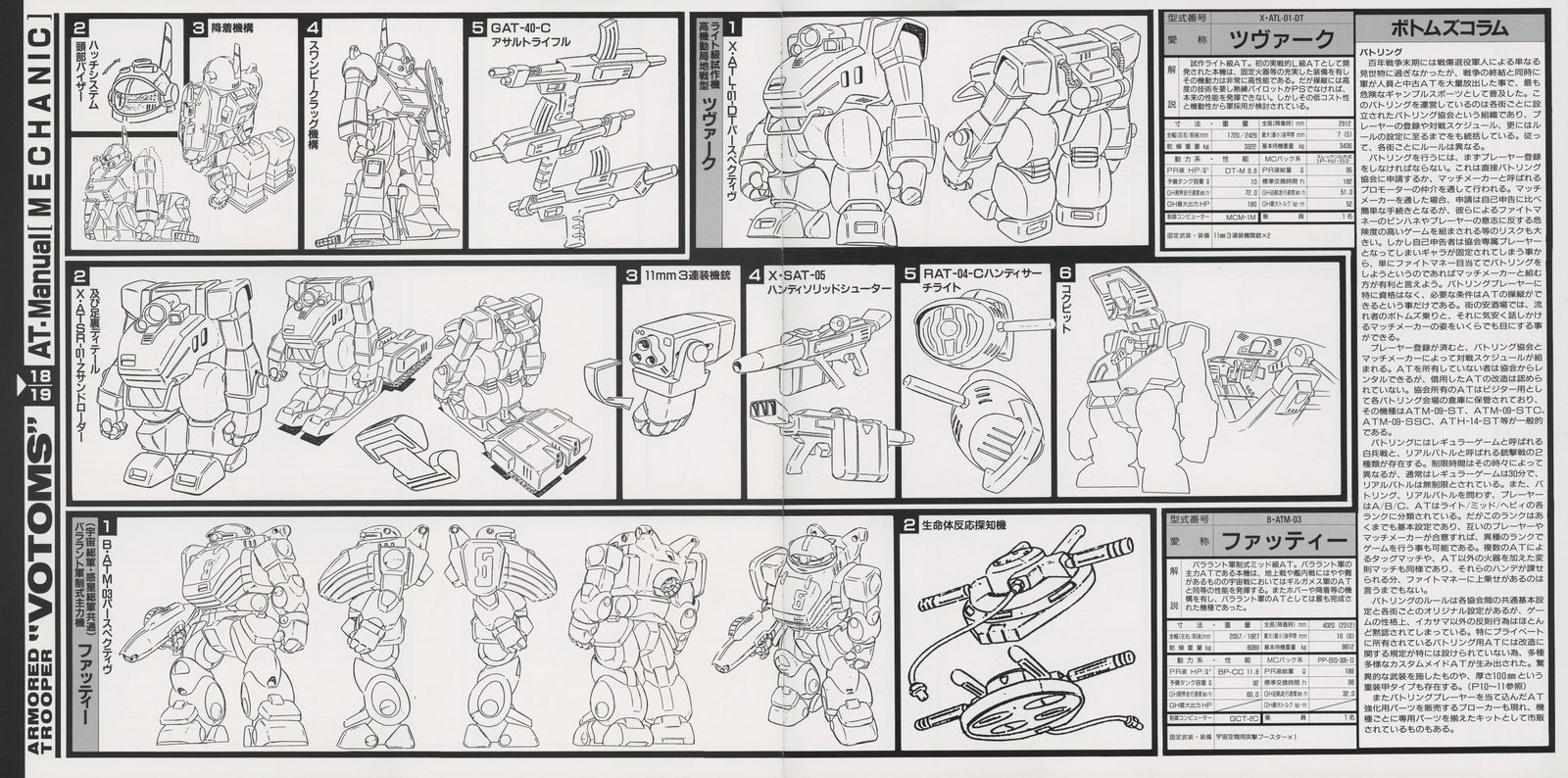 AT Manual — Tsvark and Fatty entries. GAT-4C assault rifle breakdown, X-BAT-B hand rocket launcher with component parts. Fatty's rounded form factor in contrast to the angular Scopedog line.
